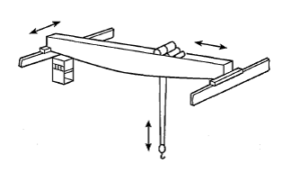 Simulador Puente Grúa Ejes Desplazamiento
